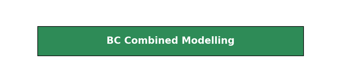 BC Combined Modelling 202409 documentation - Home
