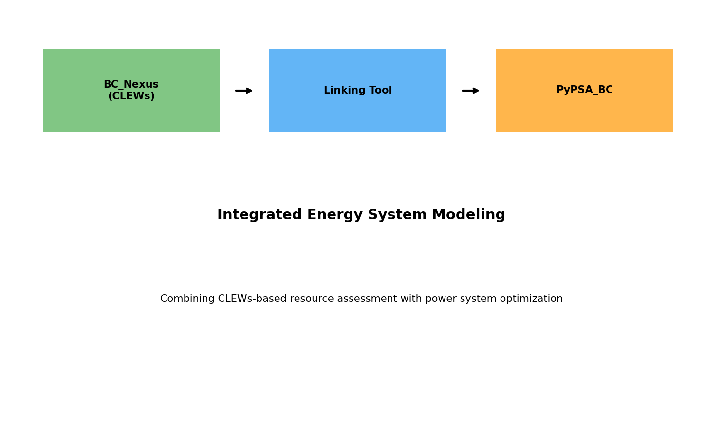 BC Combined Modelling Workflow