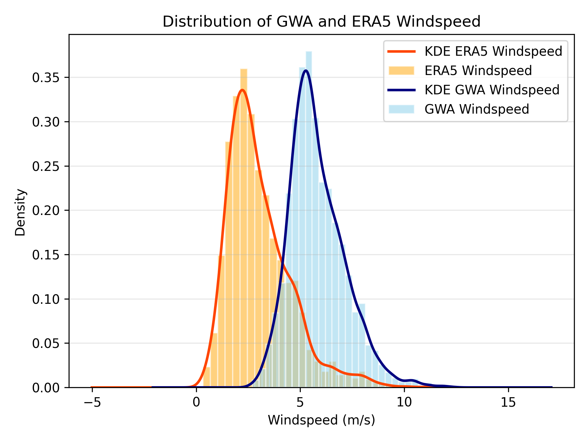 ../_images/ERA5_resolution_windspeed_distribution_ERA5vsGWA_British_Columbia.png