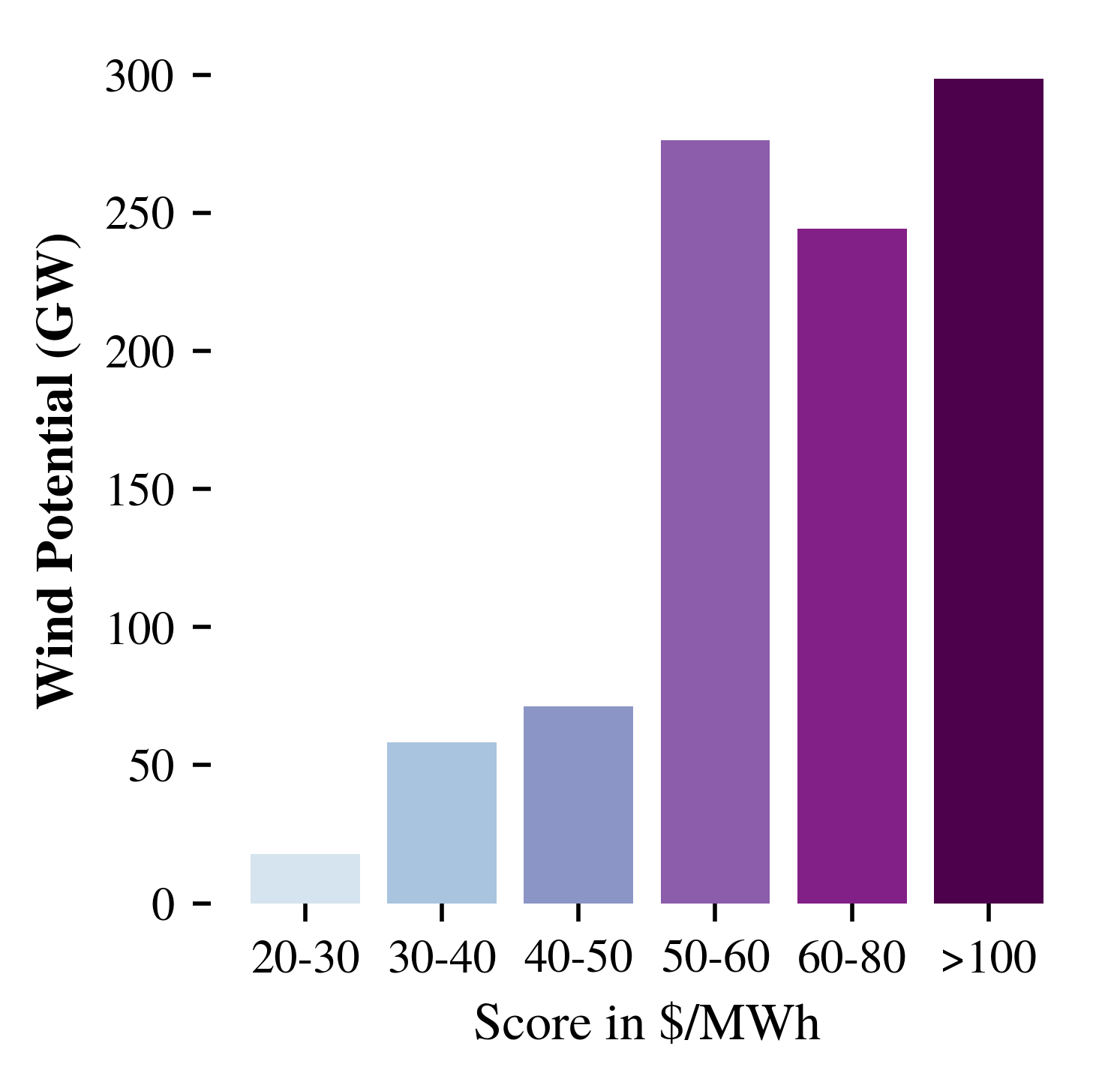 ../_images/notebooks_Store_explorer_21_2.png