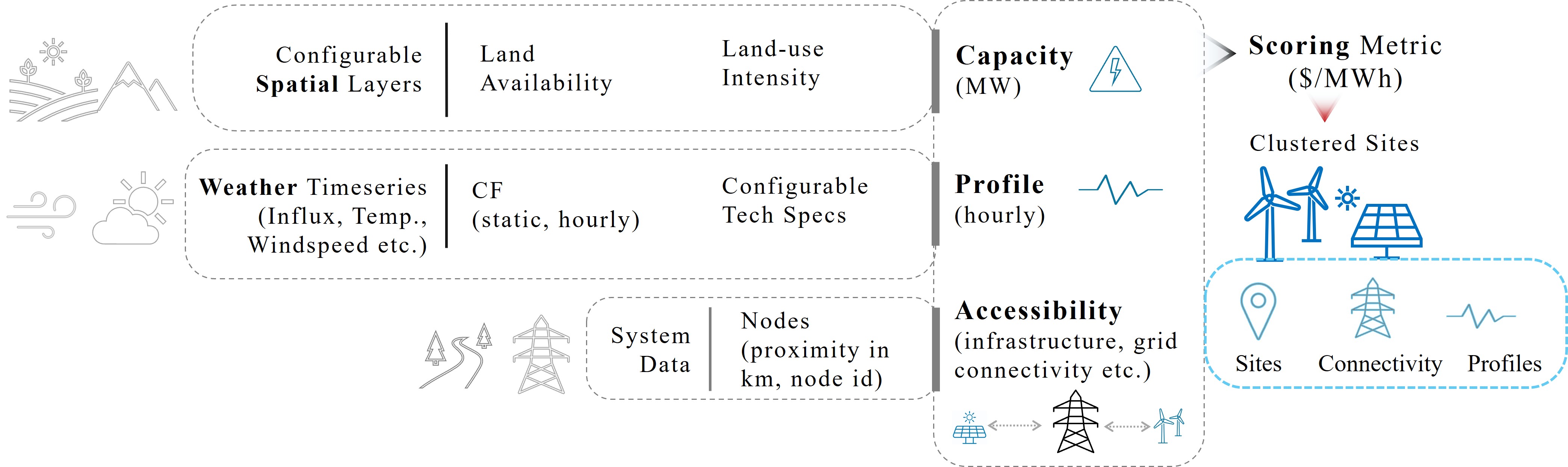 high_level_workflow