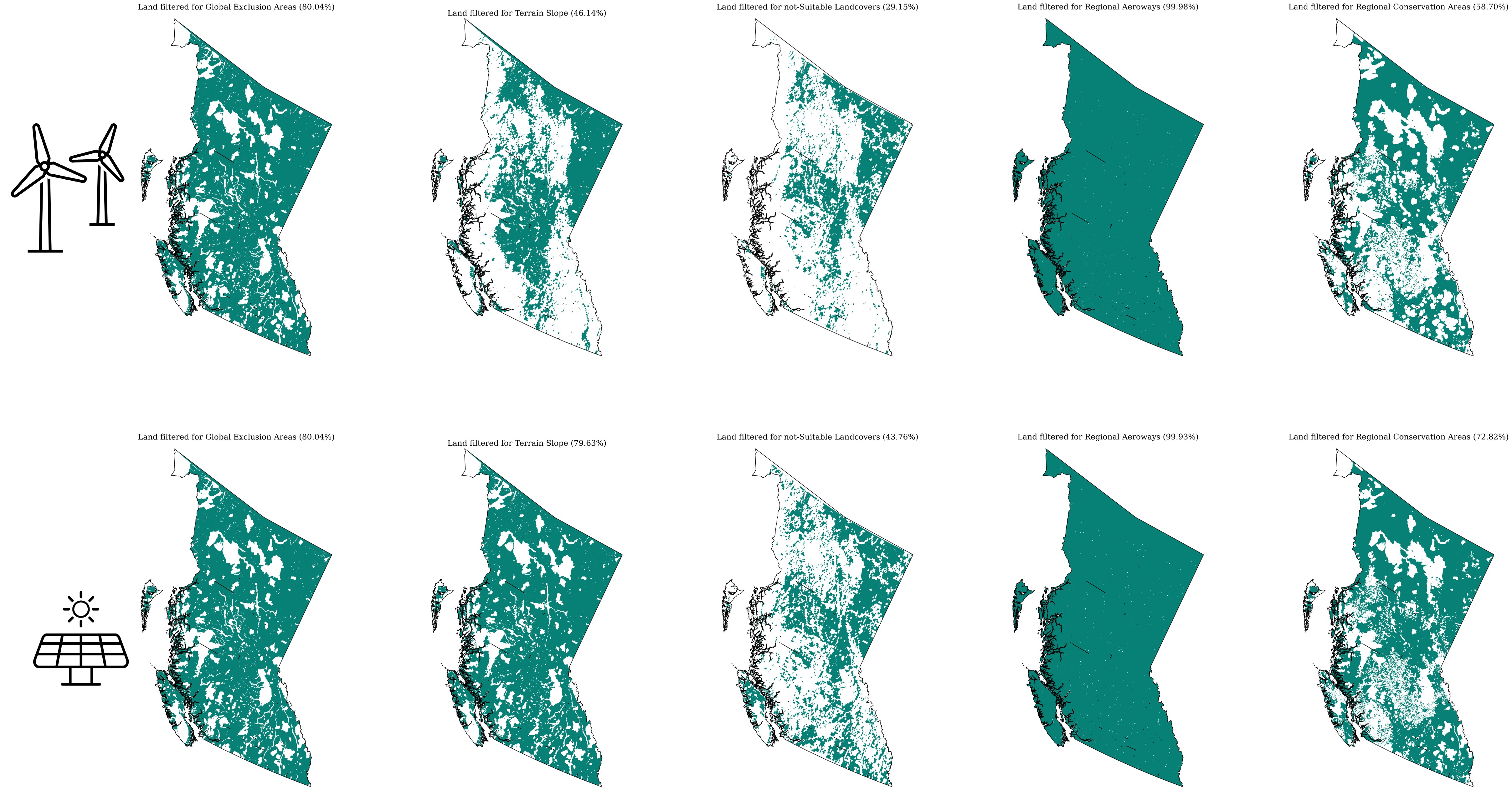 Stepwise layer results for BC