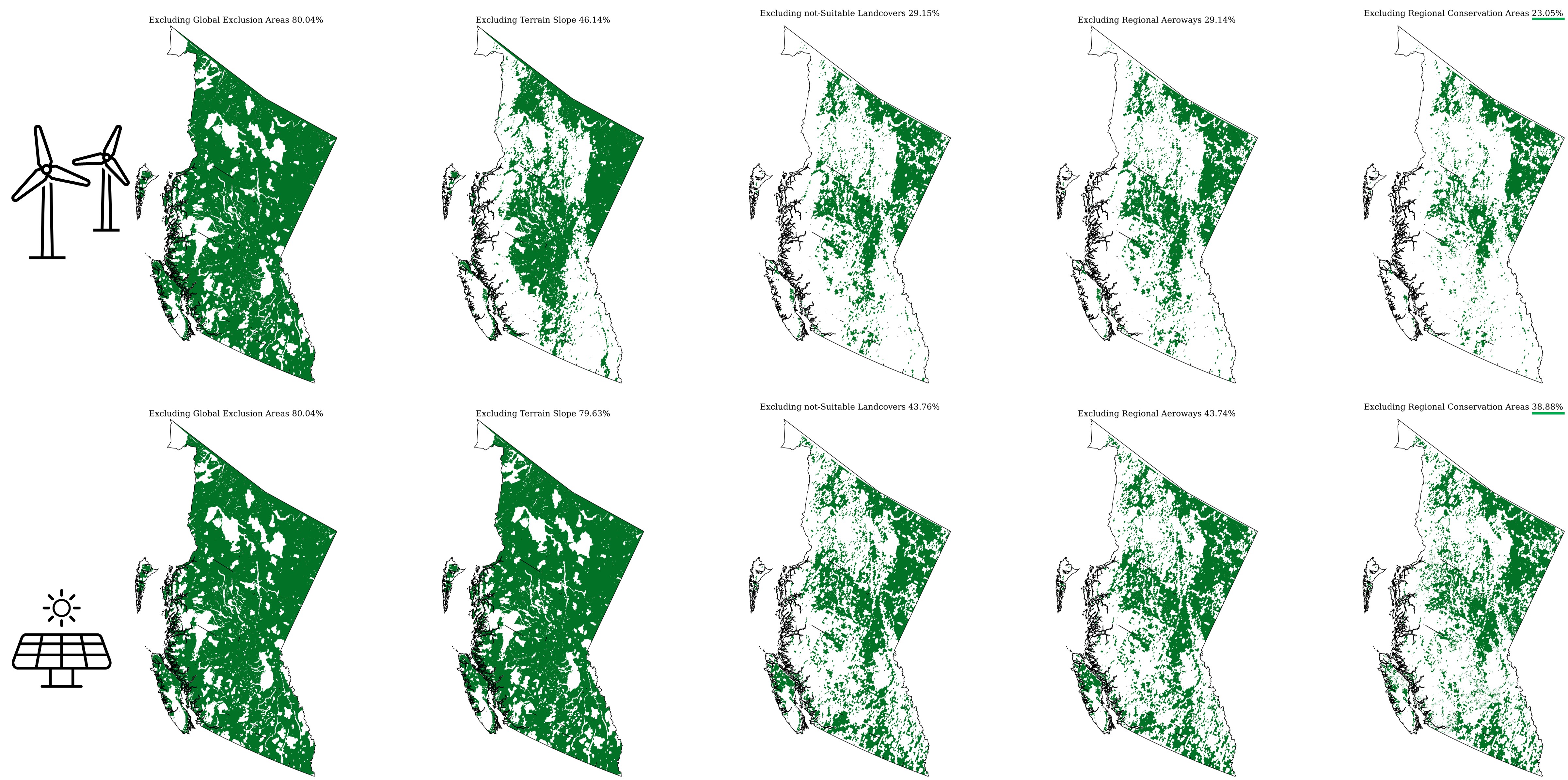 Stepwise layer results for BC