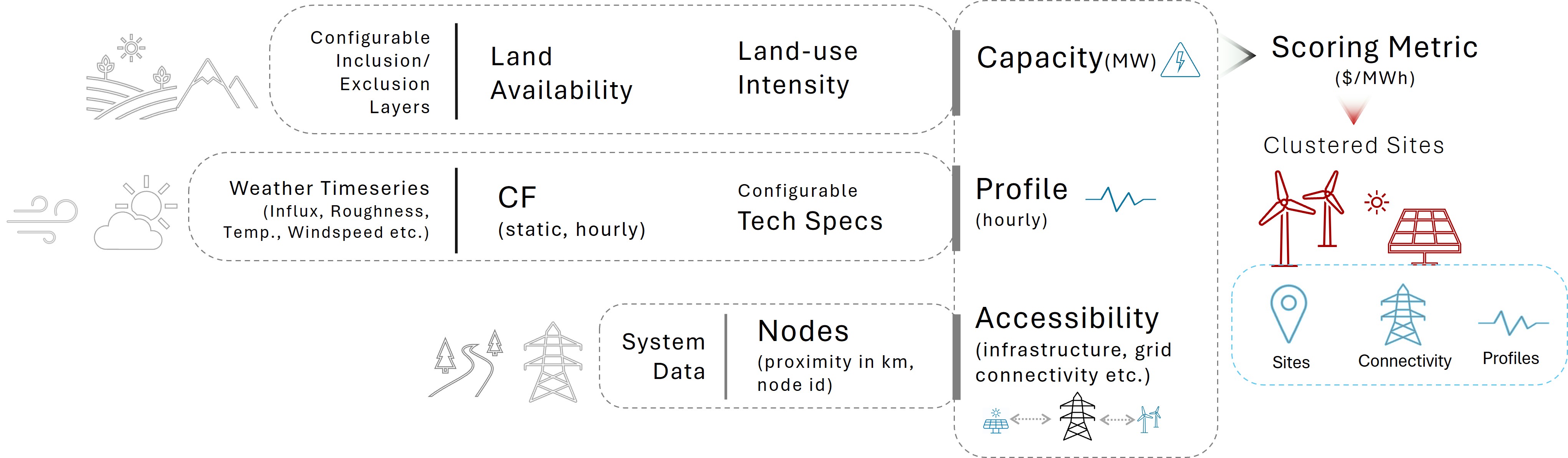 high_level_workflow