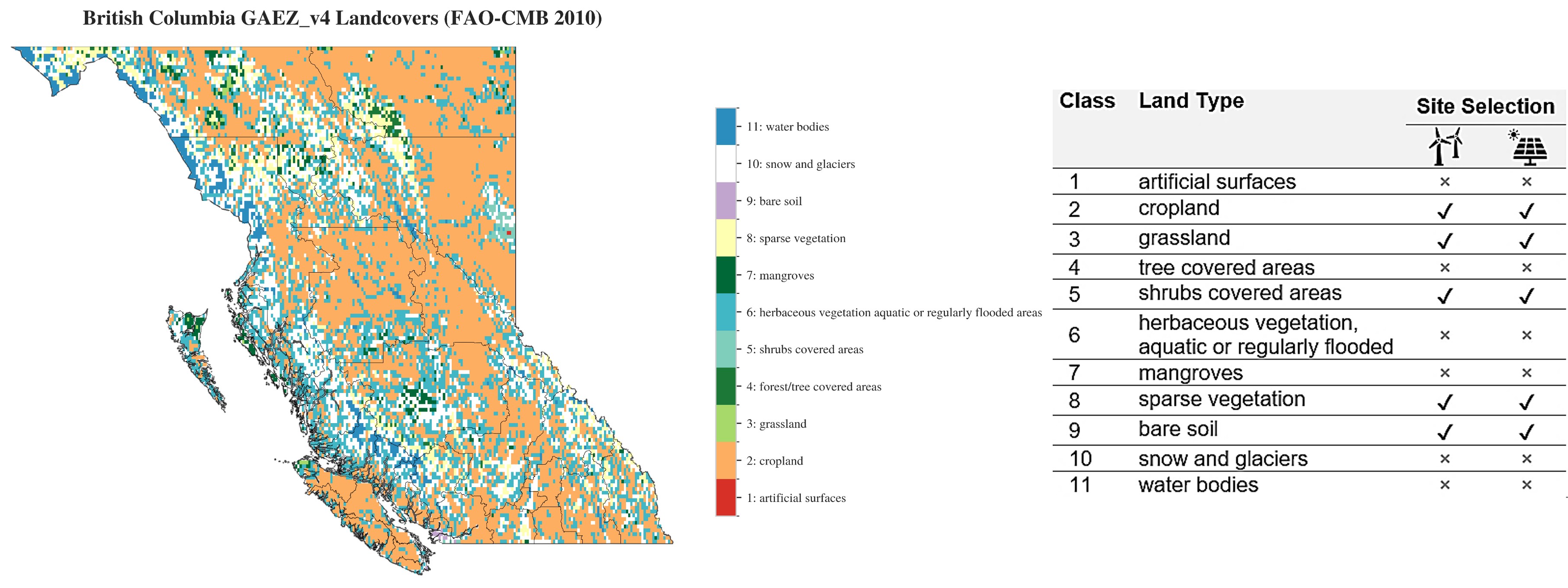 Stepwise layer results for BC