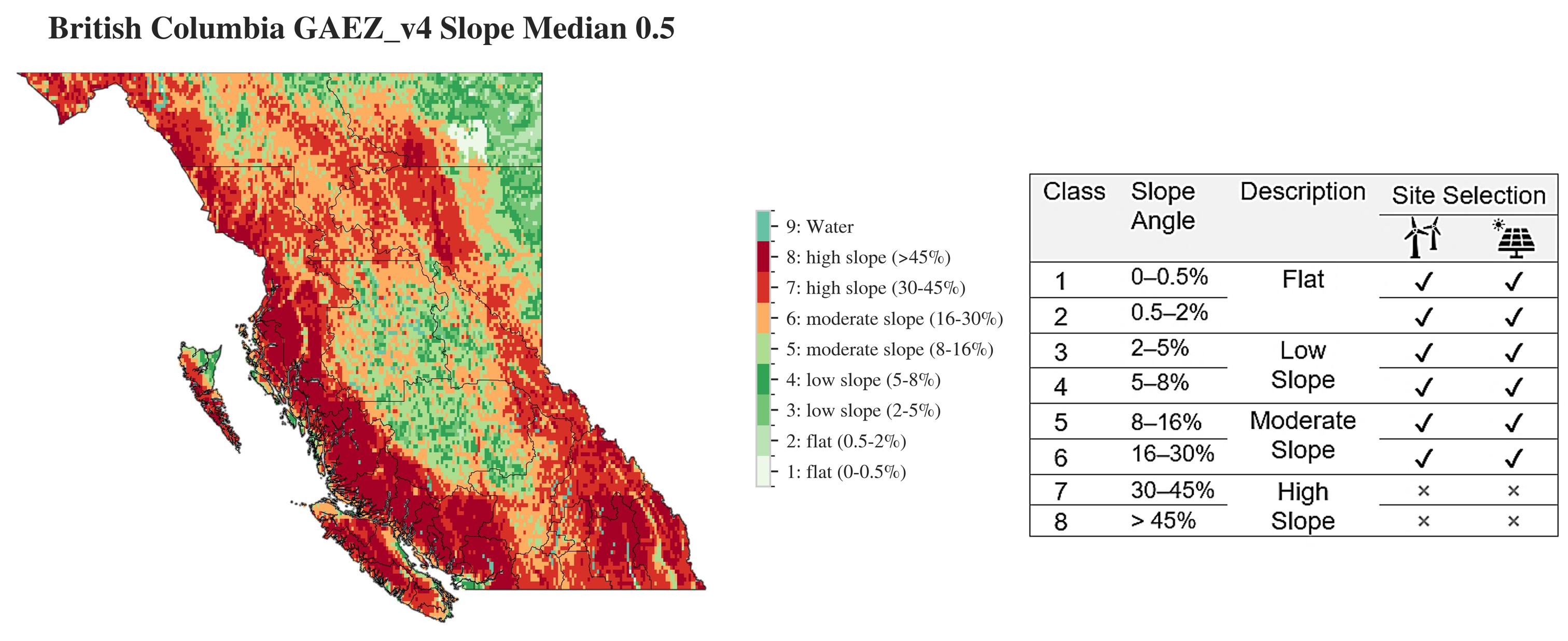 Stepwise layer results for BC
