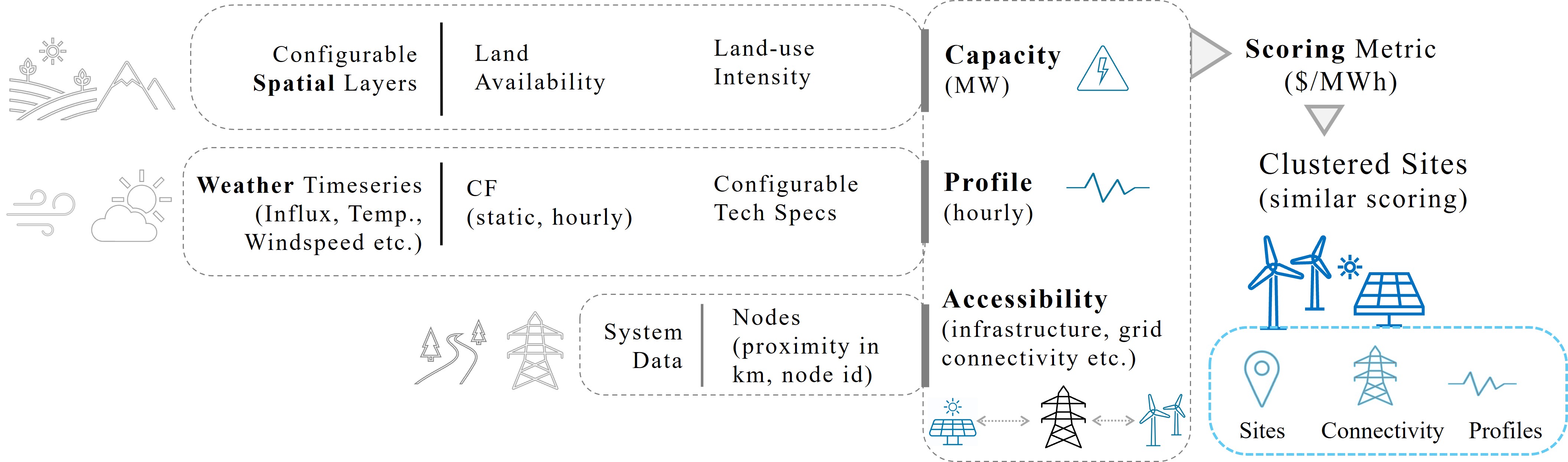 high_level_workflow