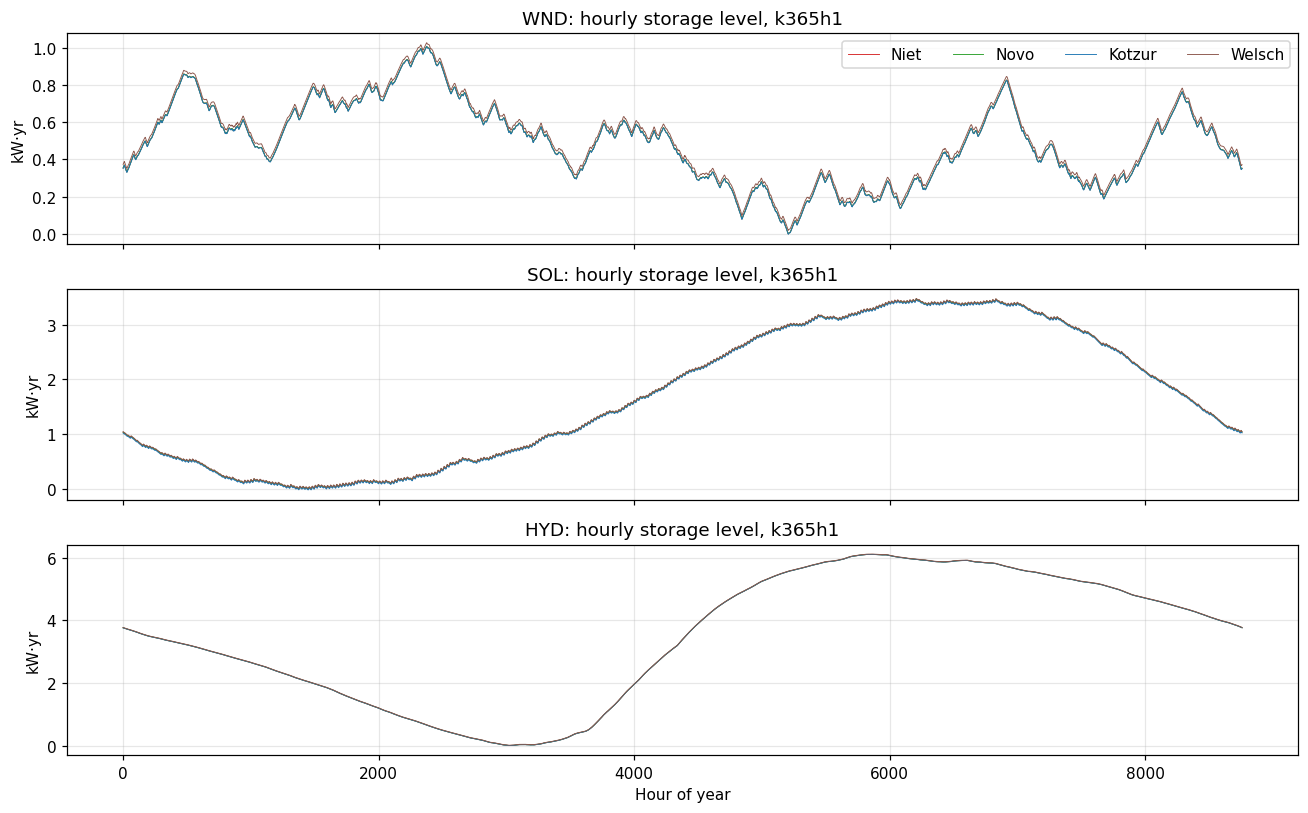 ../_images/notebooks_reproduce_study_24_0.png